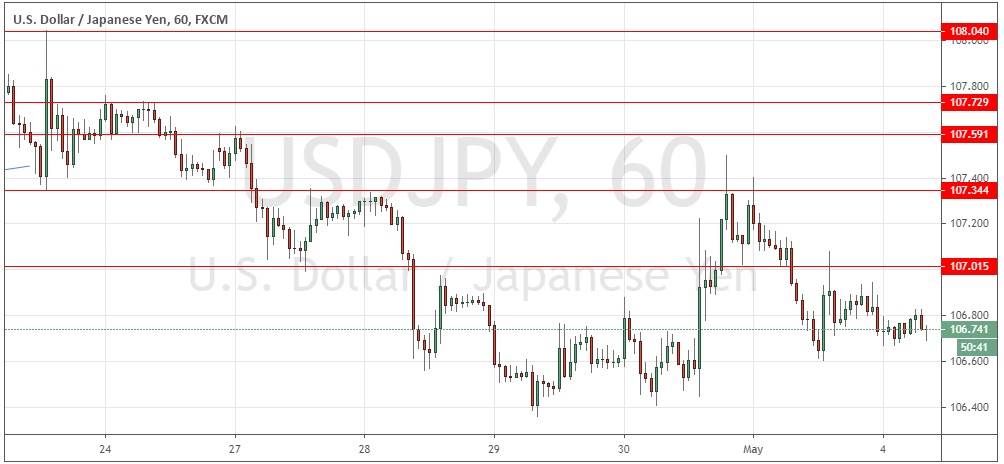 زوج الدولار الأمريكي/الين الياباني 