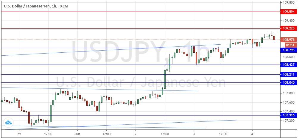 Señal Forex del Par USD/JPY