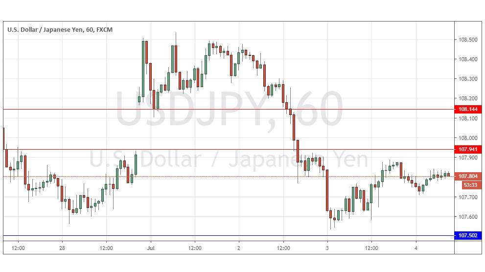 Segnali Forex USD/JPY Segnali Forex USD/JPY