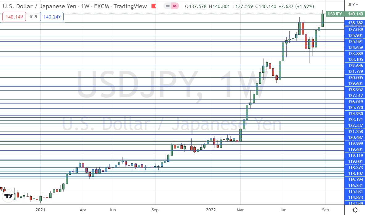 الرسم البياني الأسبوعي لزوج الدولار الأمريكي/الين الياباني الرسم البياني الأسبوعي لزوج الدولار الأمريكي/الين الياباني