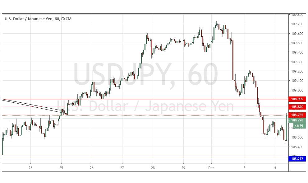 Segnali Forex USD/JPY