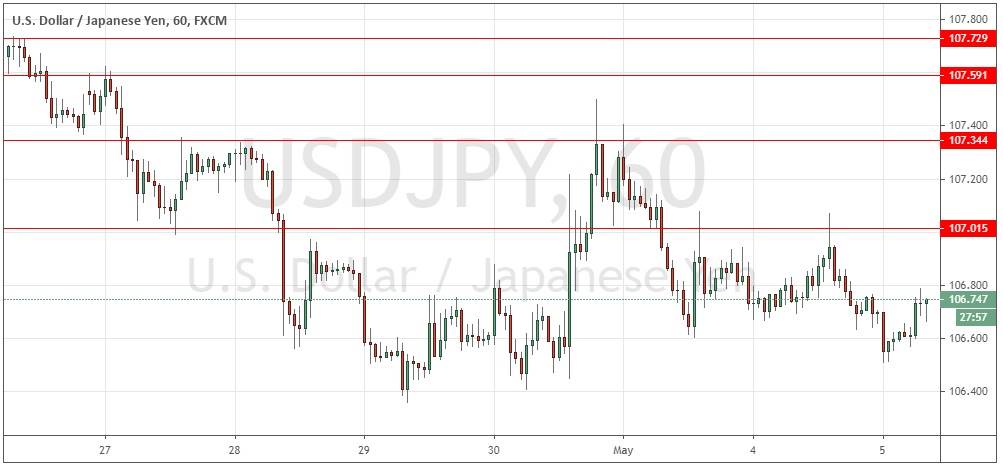 Señal Forex del Par USD/JPY Señal Forex del Par USD/JPY