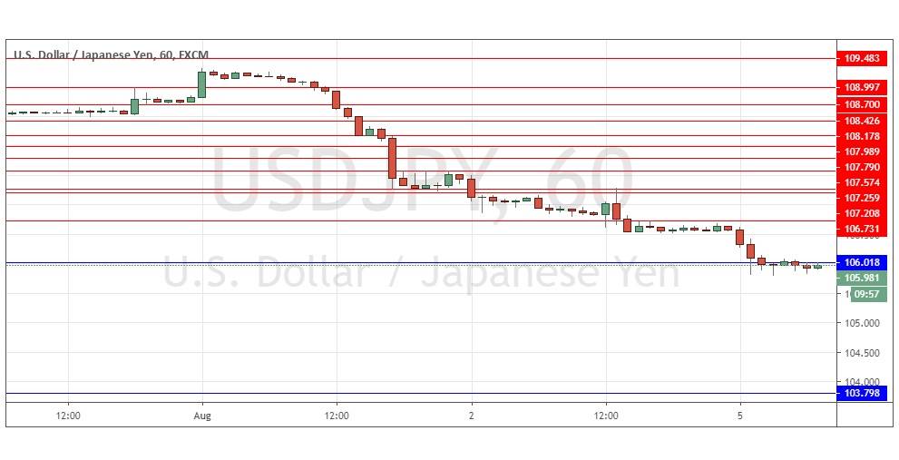 USDJPY USDJPY