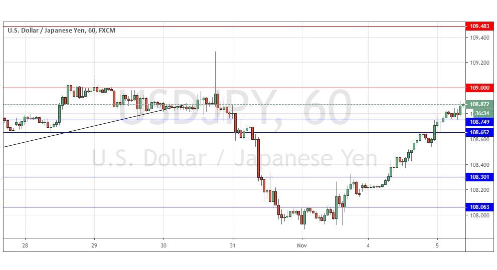 Segnali Forex USD/JPY