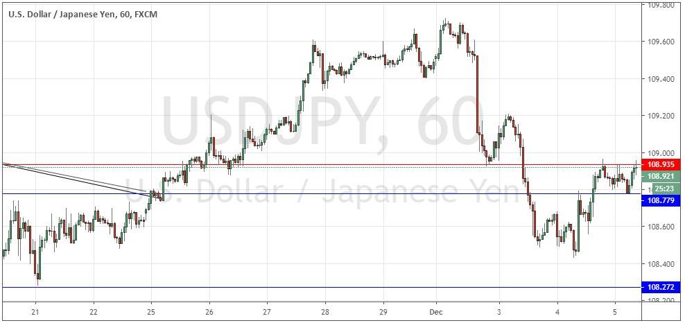 Segnali Forex USD/JPY Segnali Forex USD/JPY