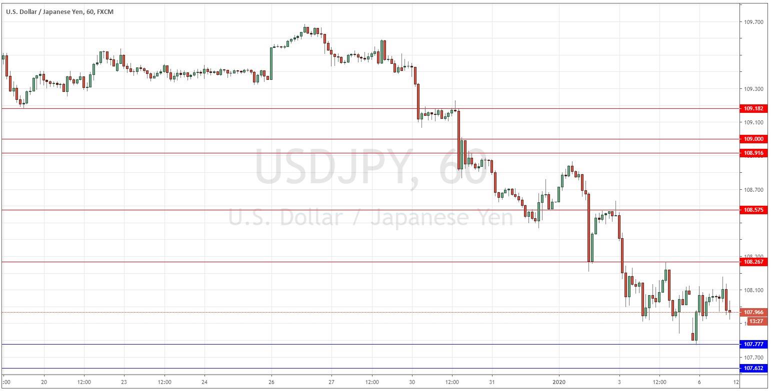 USDJPY