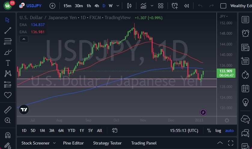 Pronóstico del USD/JPY Hoy 06012023 Pronóstico del USD/JPY Hoy 06012023