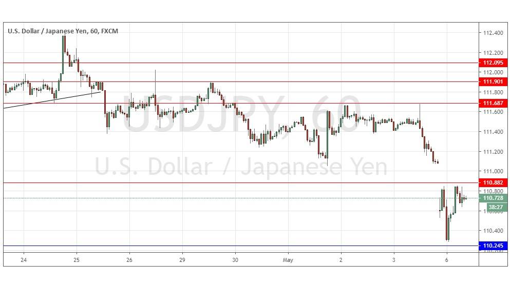 التوقعات اليومية لزوج الدولار الأمريكي /الين الياباني  التوقعات اليومية لزوج الدولار الأمريكي /الين الياباني