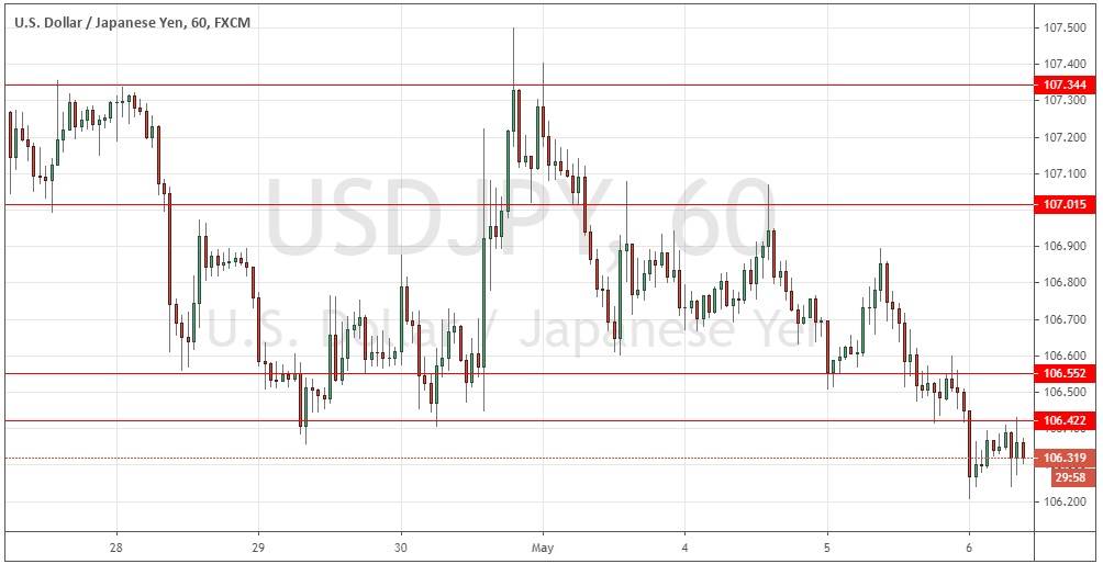 زوج الدولار الأمريكي/الين الياباني