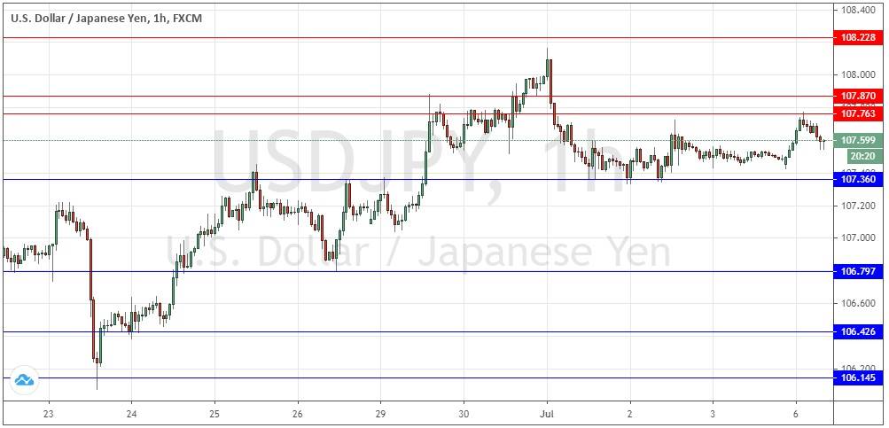 Señal Forex del Par USD/JPY