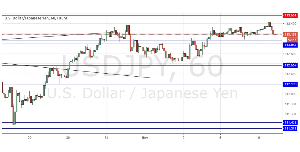 Segnali Forex USD/JPY Segnali Forex USD/JPY
