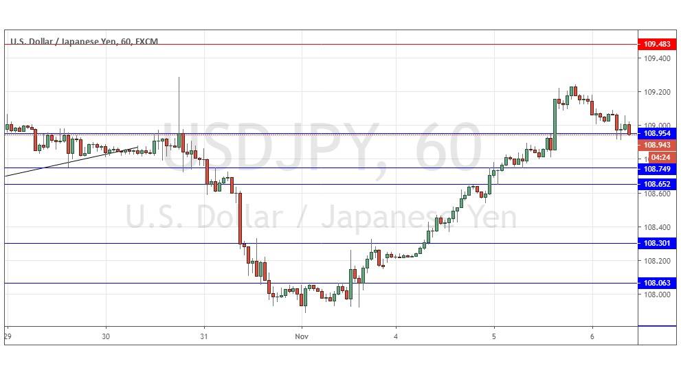 Segnali Forex USD/JPY
