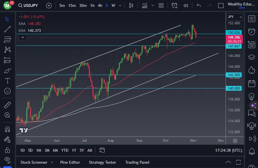 USD/JPY USD/JPY