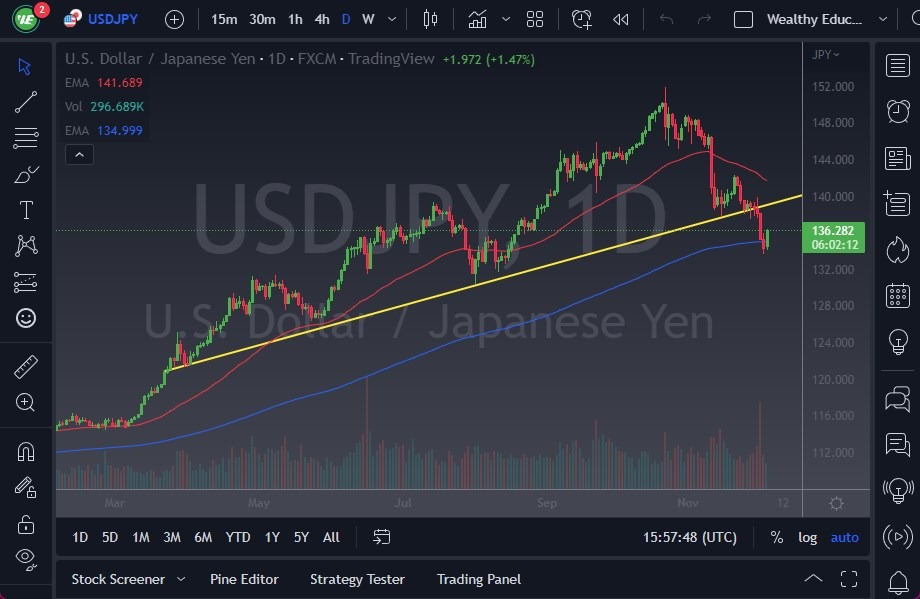 USD/JPY