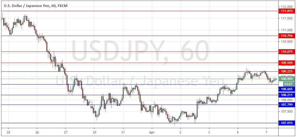 Señal Forex del Par USD/JPY