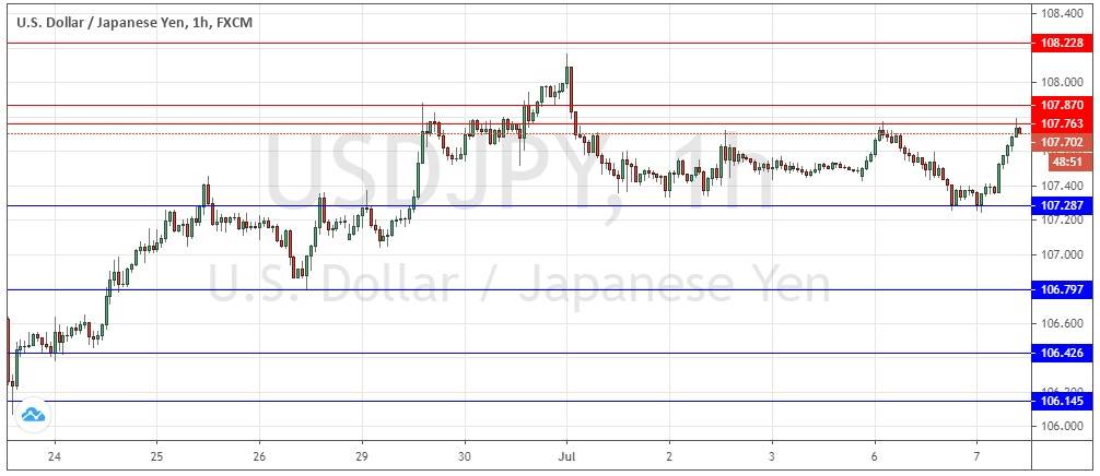 segnali forex USD/JPY