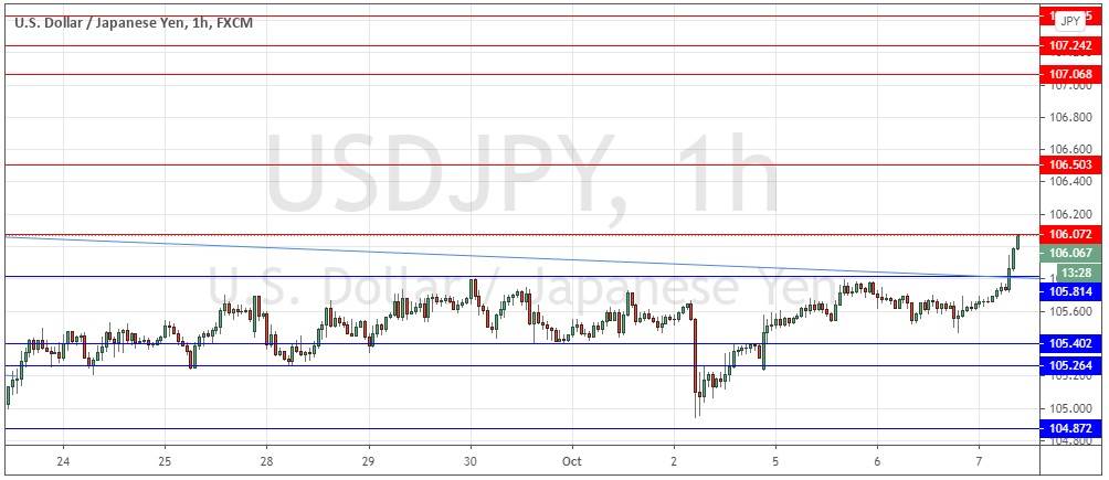 USD/JPY