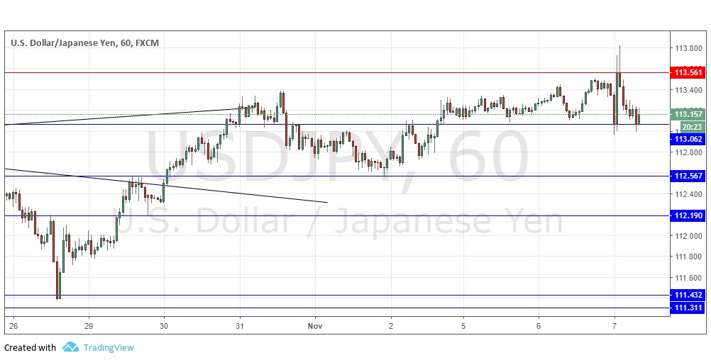 Segnali Forex USD/JPY Segnali Forex USD/JPY