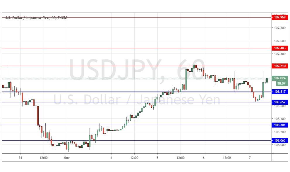 الرسم البياني لزوج الدولار الأمريكي/الين الياباني