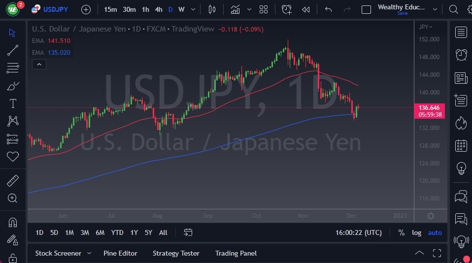 USD/JPY