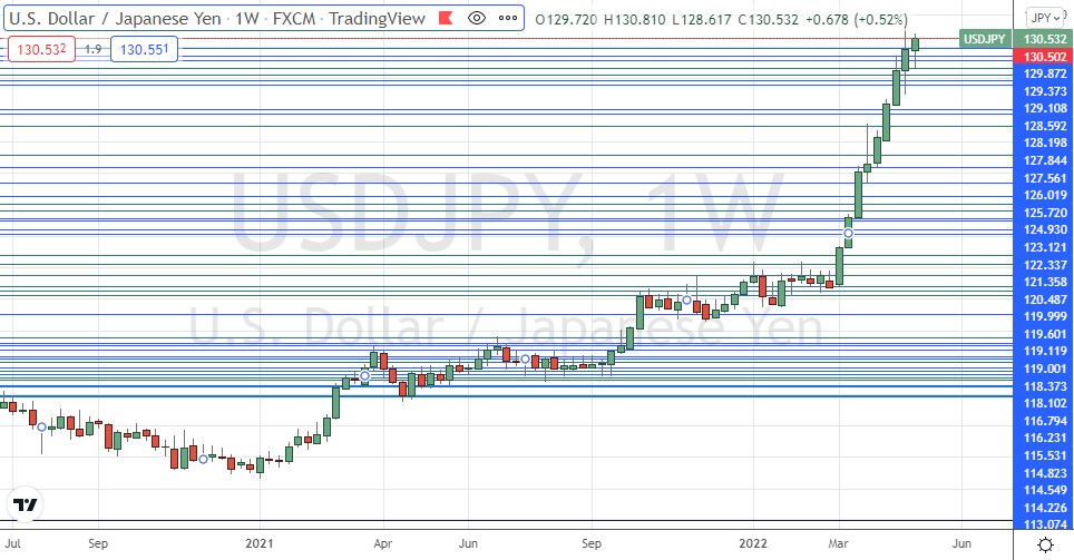 USD/JPY Daily Chart