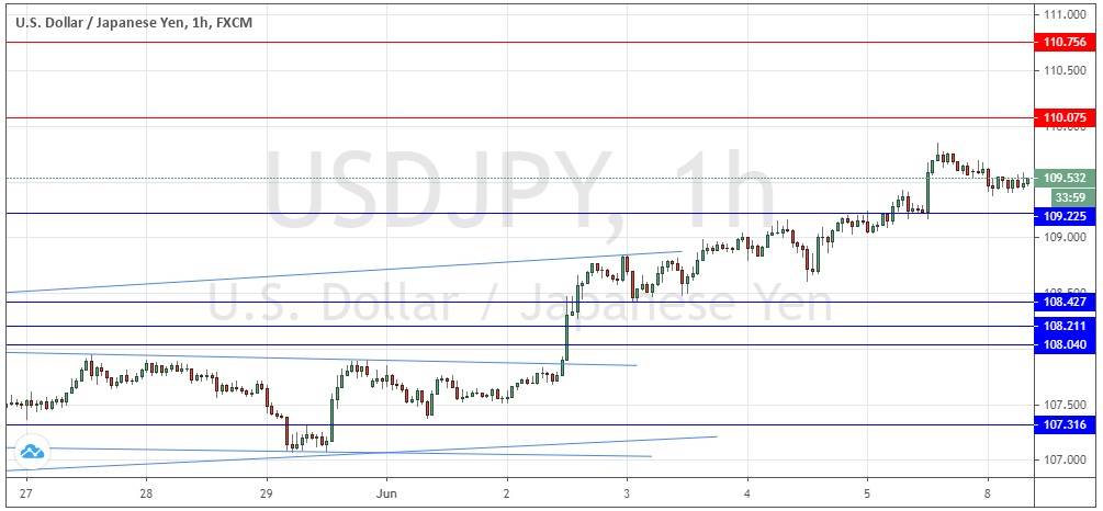 Señal Forex del Par USD/JPY