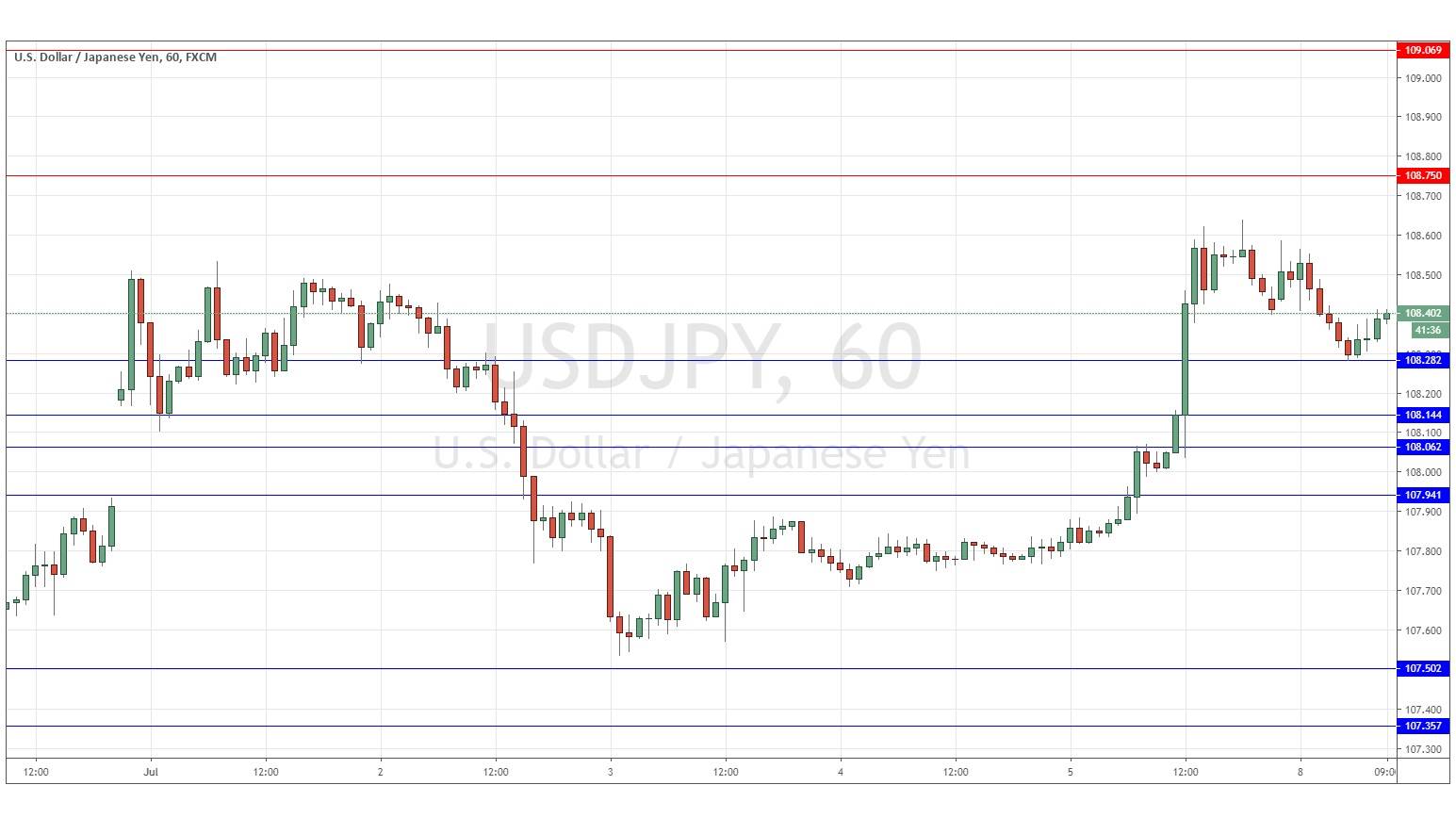 Segnali Forex USD/JPY Segnali Forex USD/JPY