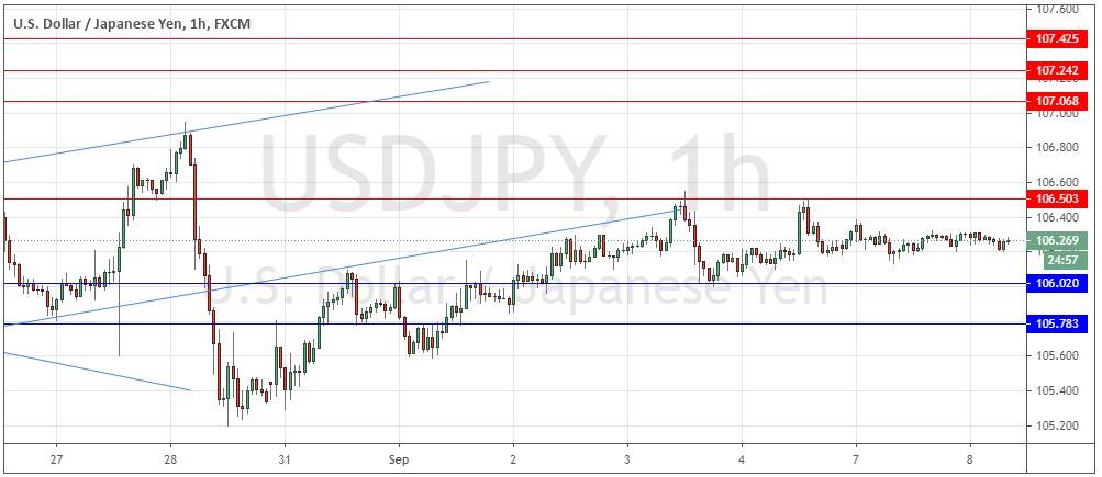 USD/JPY