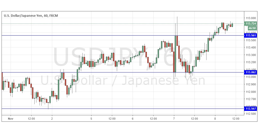 Segnali Forex USD/JPY Segnali Forex USD/JPY