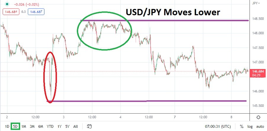 USD/JPY