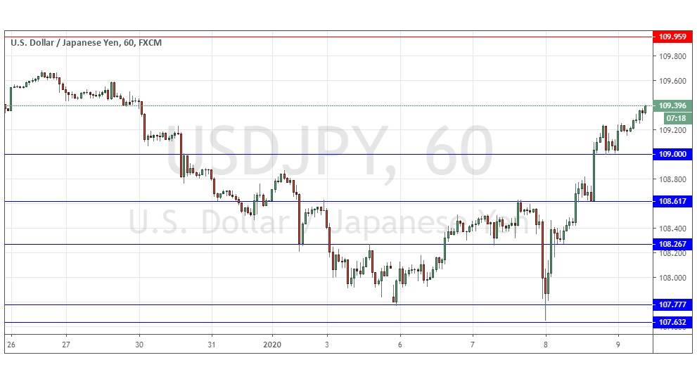 USDJPY USDJPY