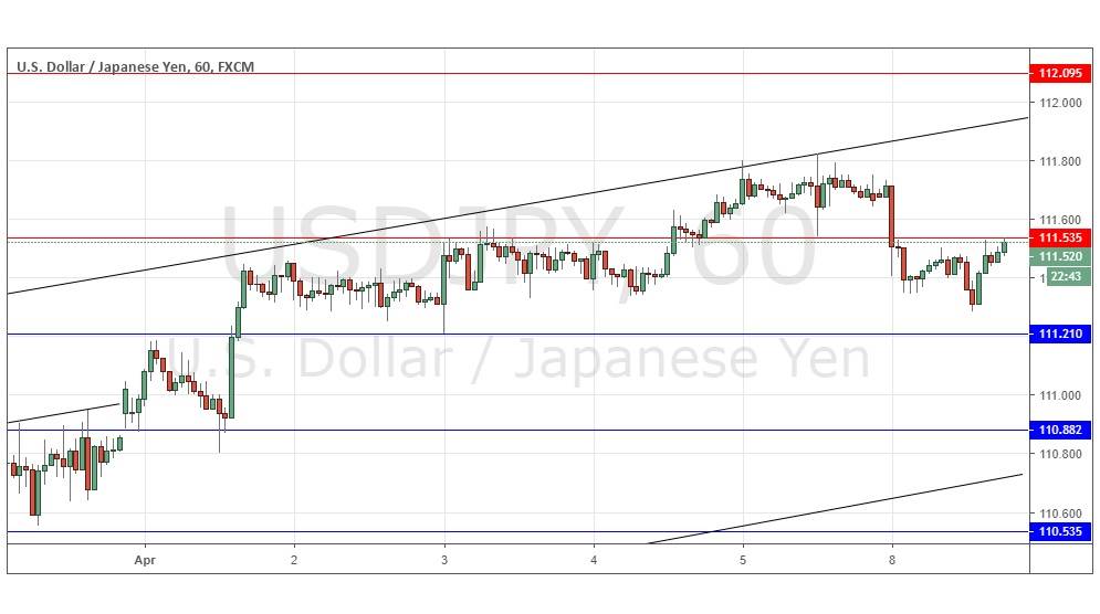 Segnali Forex USD/JPY Segnali Forex USD/JPY