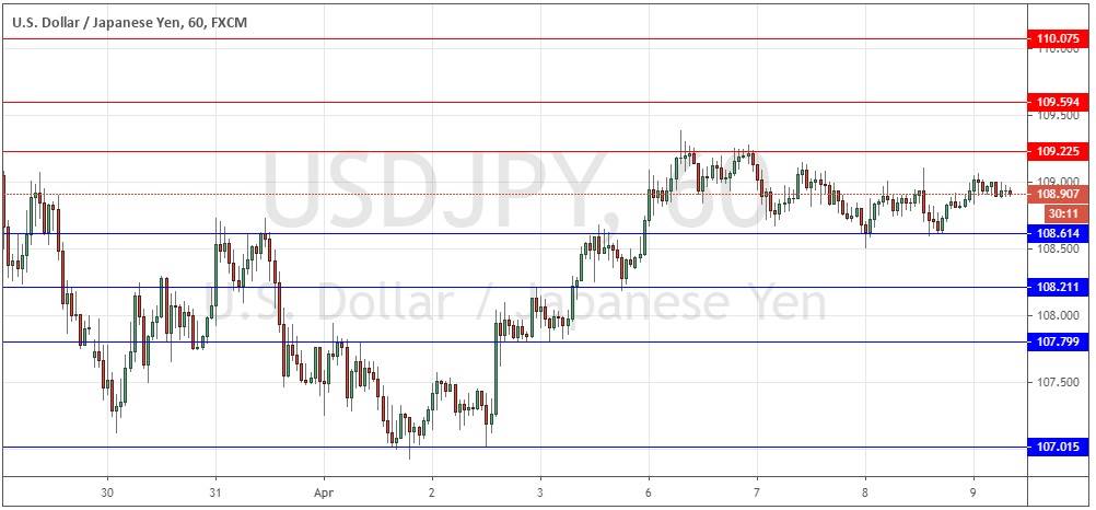 زوج الدولار الأمريكي/الين الياباني
