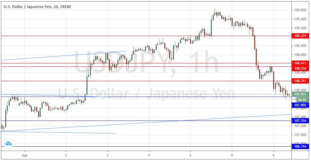 Segnali Forex USD/JPY