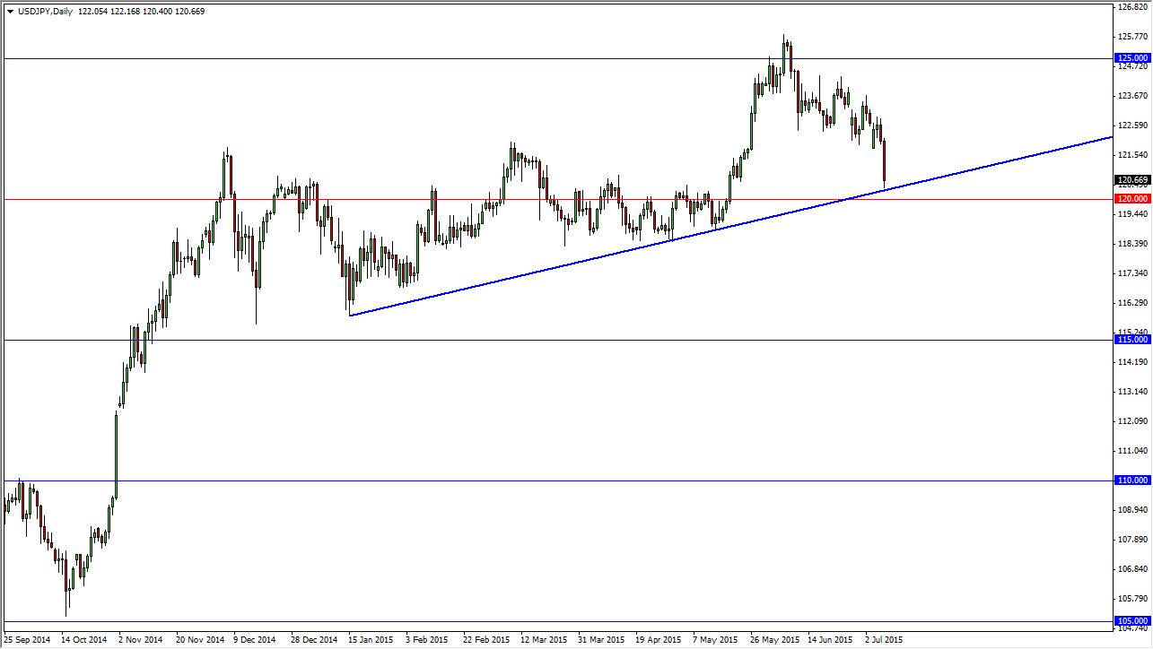 USD/JPY Daily USD/JPY Daily