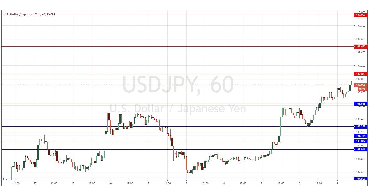 Segnali Forex USD/JPY Segnali Forex USD/JPY