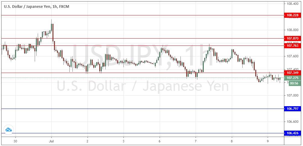 USD/JPY USD/JPY