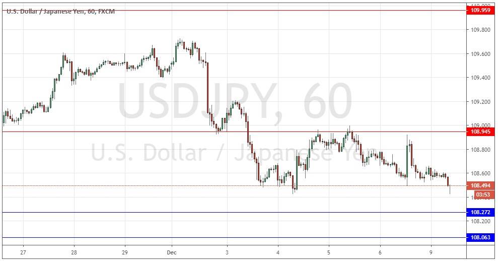 Segnali Forex USD/JPY