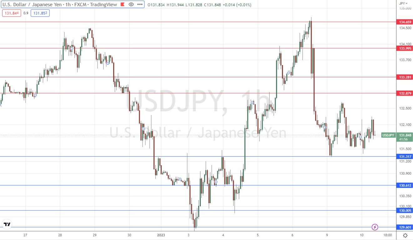 USD/JPY USD/JPY