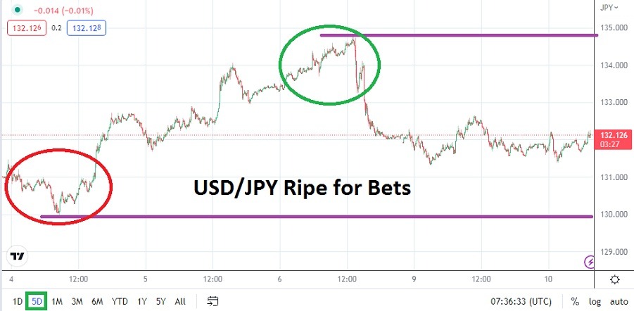 USD/JPY USD/JPY