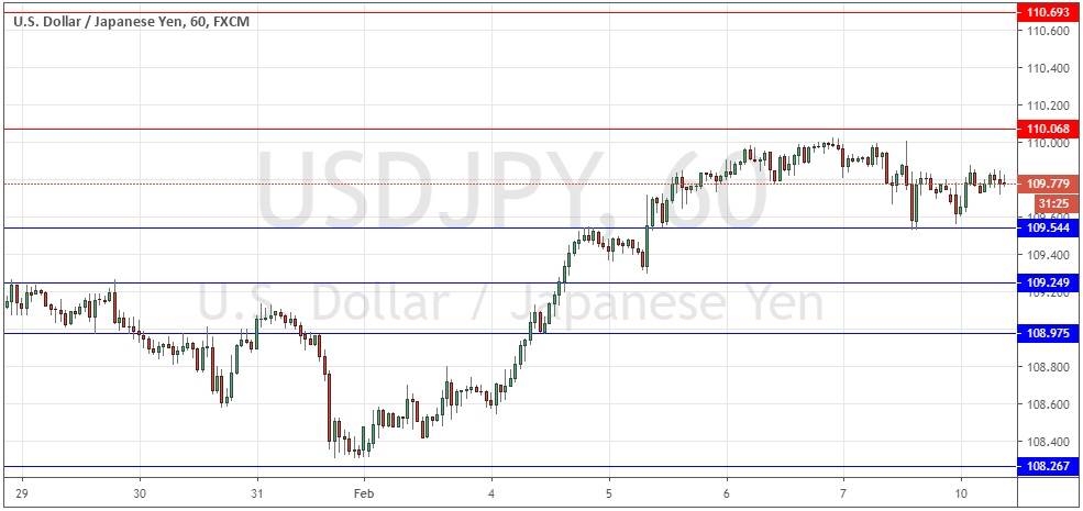 Señal Forex del par USD/JPY Señal Forex del par USD/JPY
