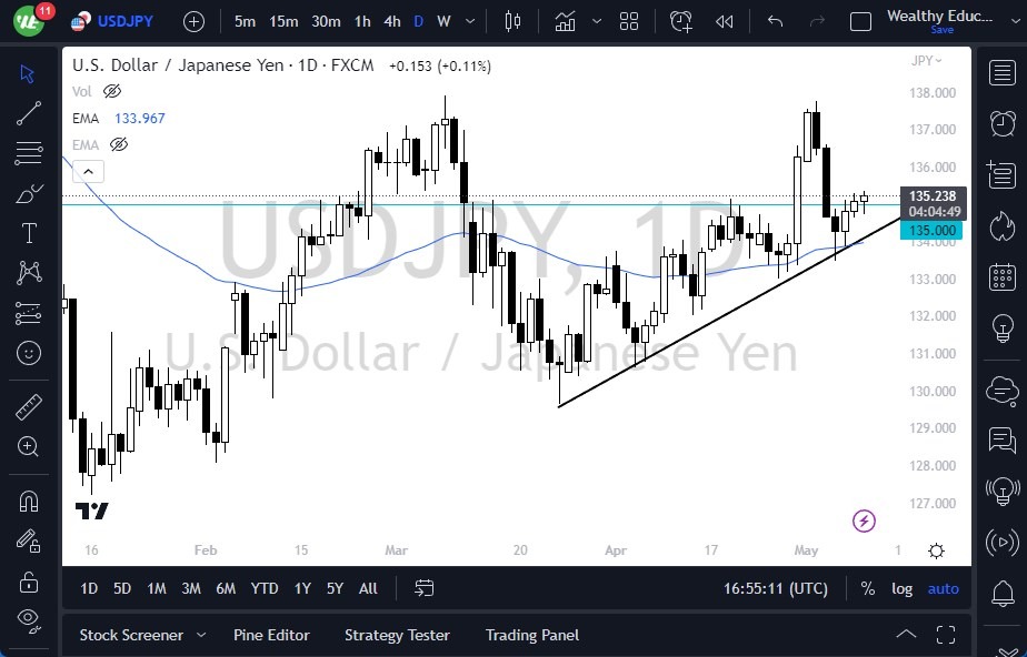 USD/JPY