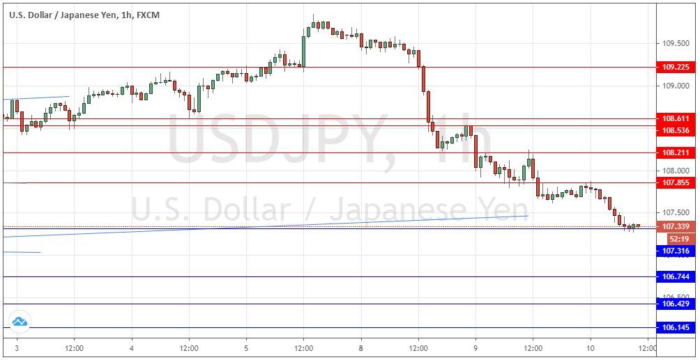Señal Forex del Par USD/JPY Señal Forex del Par USD/JPY