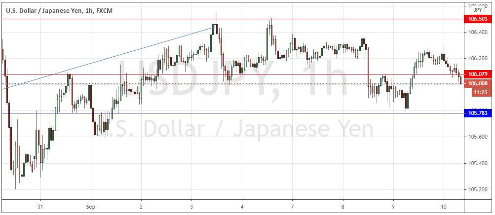 USD/JPY