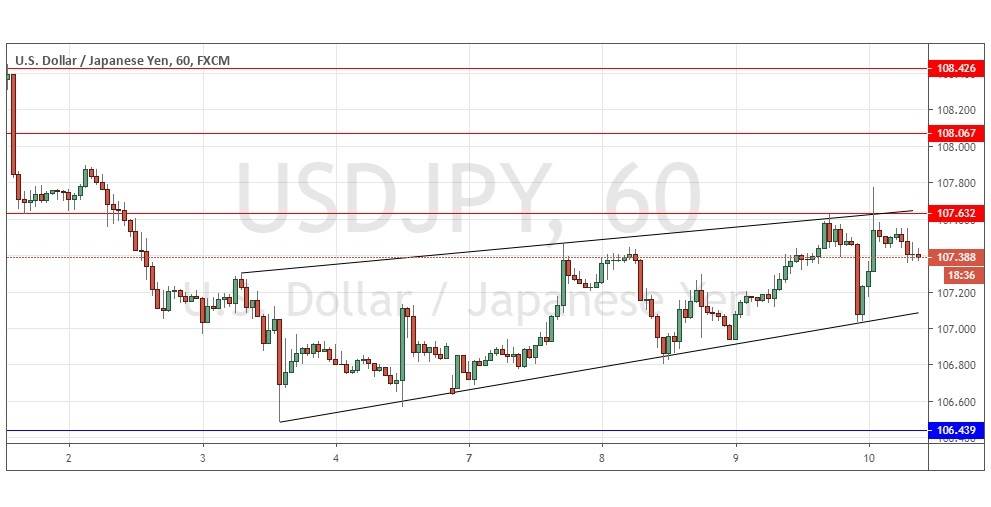 Señal del Par USD/JPY Señal del Par USD/JPY