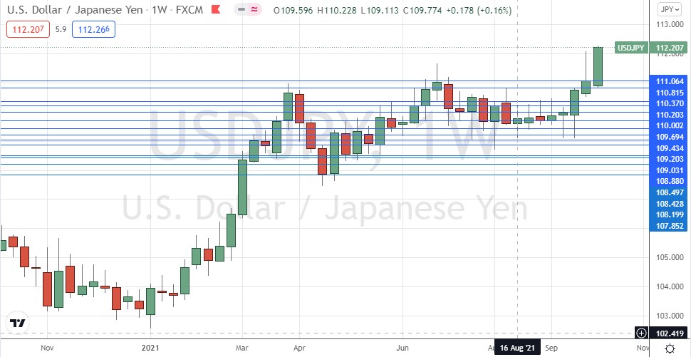 USD/JPY Weekly Chart USD/JPY Weekly Chart