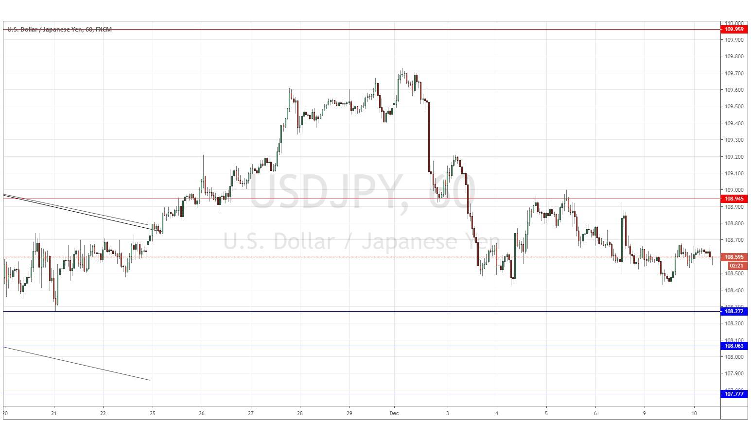 Segnali Forex USD/JPY Segnali Forex USD/JPY