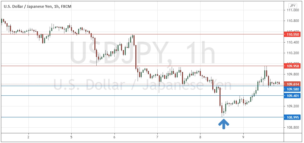 USD/JPY Hourly Chart USD/JPY Hourly Chart