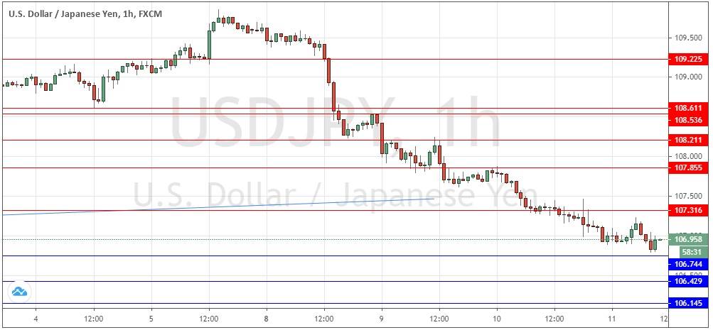USD/JPY