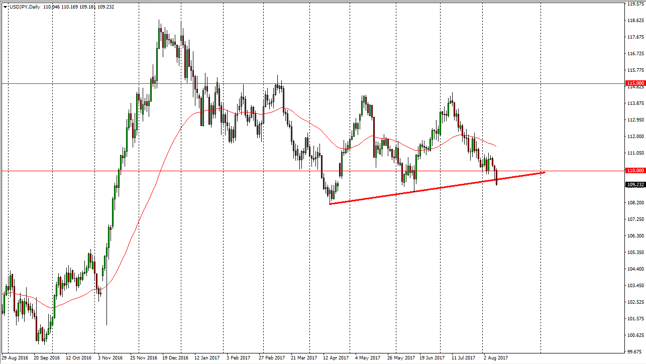 USD/JPY Daily USD/JPY Daily